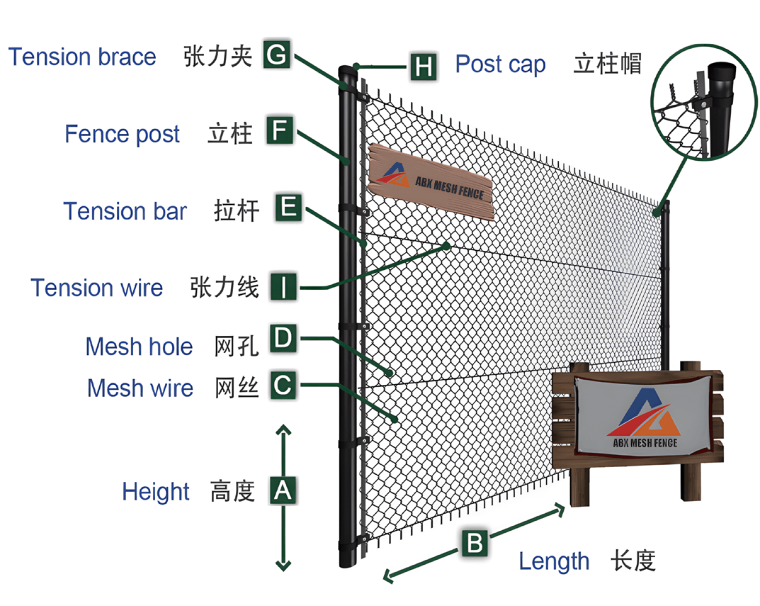 كيفية طلب السياج