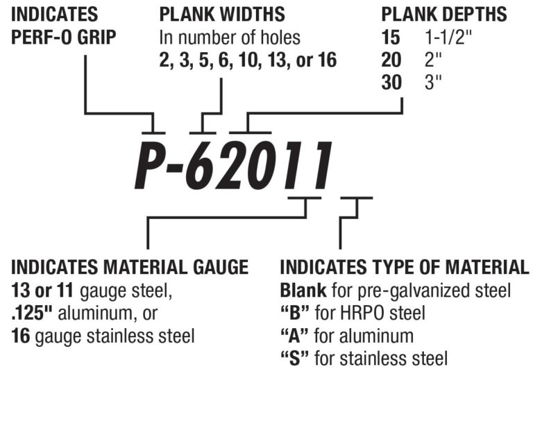 كيفية الطلب-PERF-O-GRIP