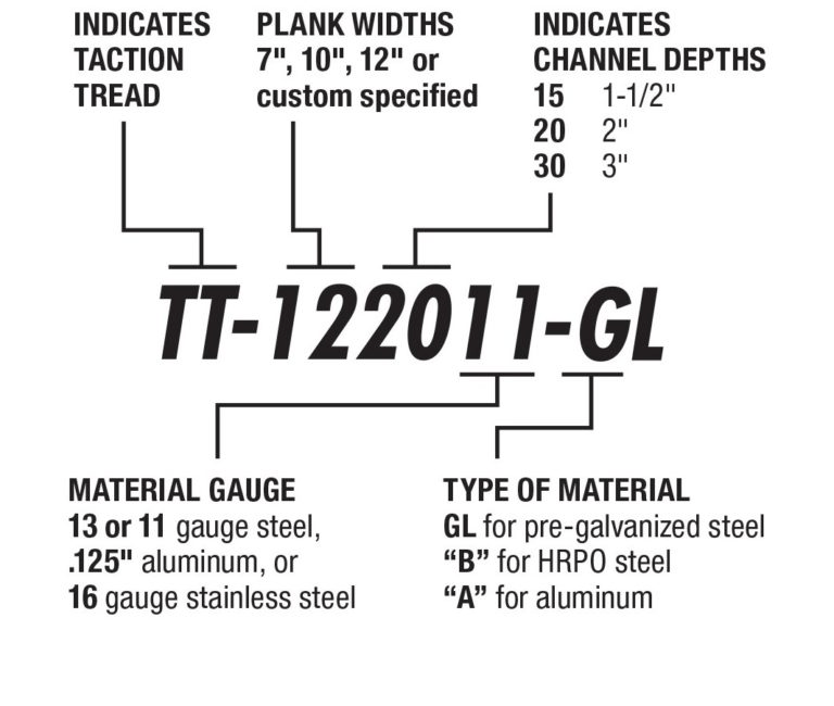 كيفية تحديد الجر - المداس - السلامة - الشبكة