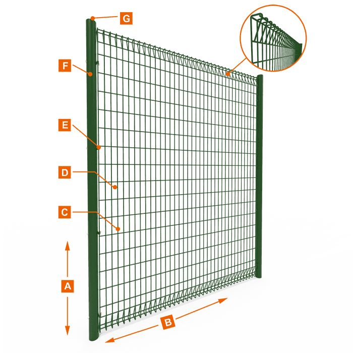 BRC Fence Diagram