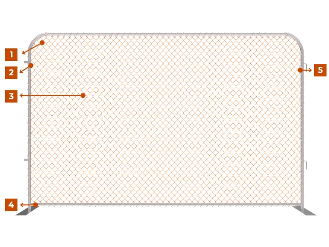 New Zealand PVC Coated Temporary Fence Structure