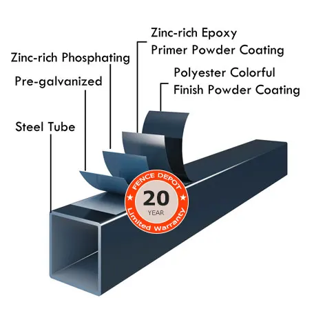 Garrison Fencing Cross Sectional Analysis