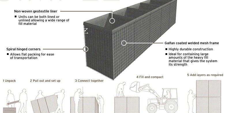 Hesco Bag Barrier | Military Protection Bastion